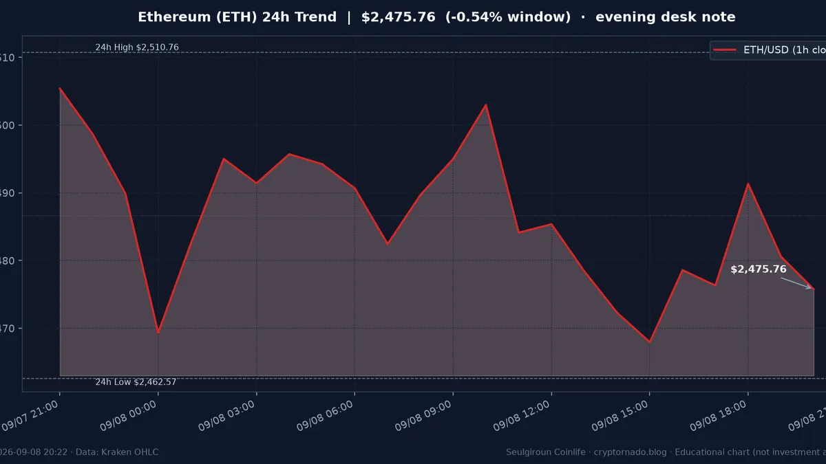 이더리움(ETH) 최근 24시간 USD 추세 — 저녁 시황·전망 교육용 차트
