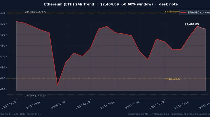이더리움(ETH) 최근 24시간 USD 추세 — 유가·CPI·Fed 시황 교육용 차트
