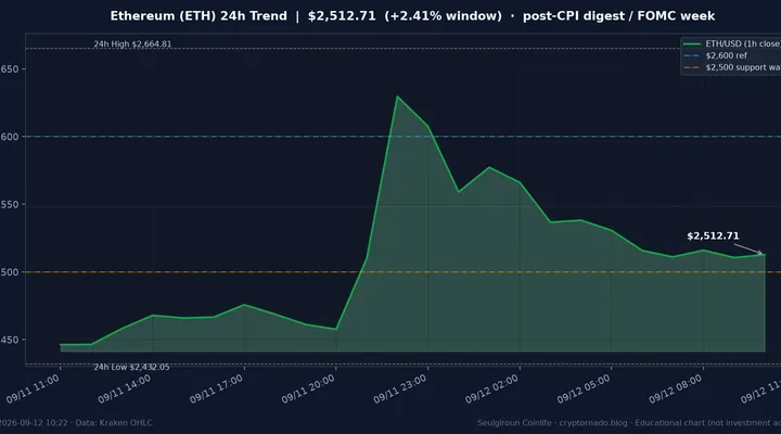 이더리움(ETH) 최근 24시간 USD 추세 — CPI 숏스퀴즈 소화·FOMC 전야 시황·전망 차트