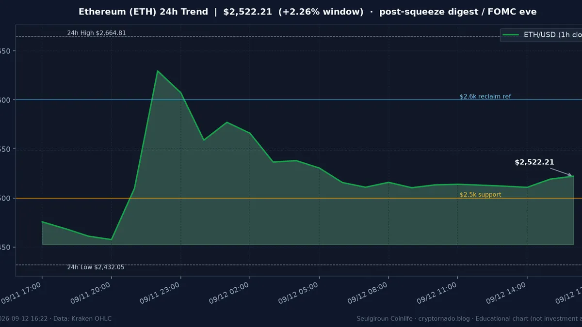 이더리움(ETH) 최근 24시간 USD 추세 — 숏스퀴즈 후 $2.5k 지지·$2.6k 참고 시황·전망 차트