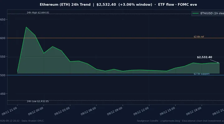 이더리움(ETH) 최근 24시간 USD 추세 — ETF 유입·BTC 대비 상대강도·$2.5k 지지·FOMC 전야 시황·전망 차트