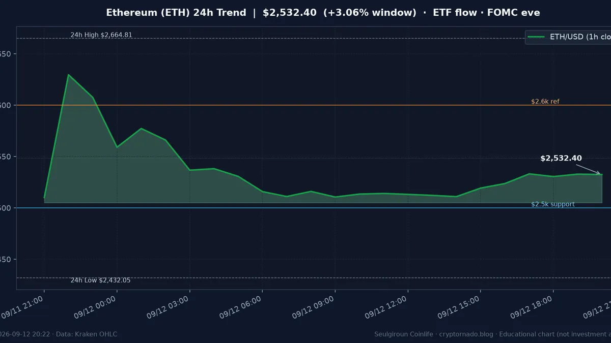 이더리움(ETH) 최근 24시간 USD 추세 — ETF 유입·BTC 대비 상대강도·$2.5k 지지·FOMC 전야 시황·전망 차트