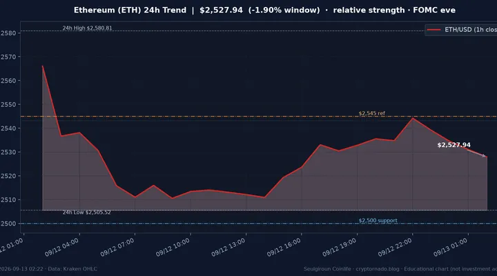 이더리움(ETH) 최근 24시간 USD 추세 — 상대강세·$2,500 지지·$2,545 저항·ETF·FOMC 전야 시황·전망 차트