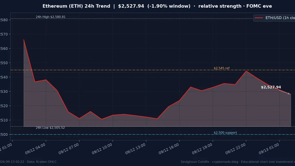 이더리움(ETH) 최근 24시간 USD 추세 — 상대강세·$2,500 지지·$2,545 저항·ETF·FOMC 전야 시황·전망 차트